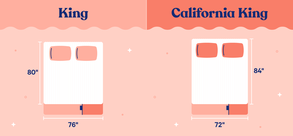 What’s the difference between a California King and a King?